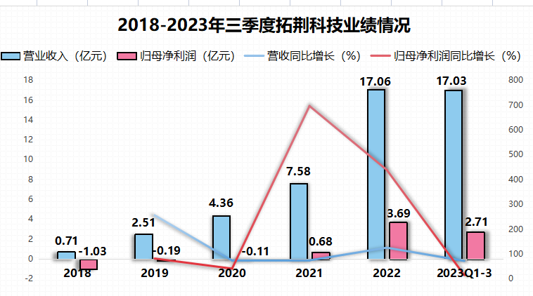 北方华创：预计公司2025年订单将保持良好趋势