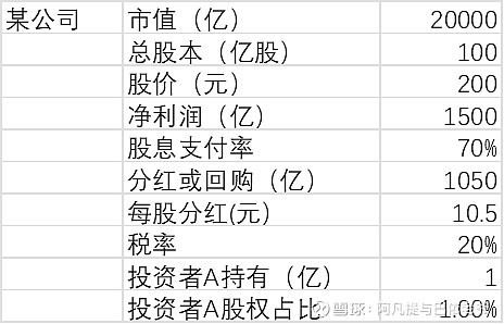 王府井：股价受多因素影响，公司通过股份回购、现金分红积极回报投资者