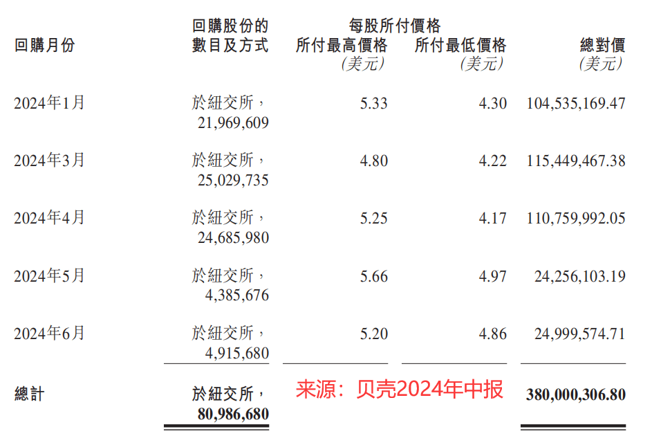 王府井：股价受多因素影响，公司通过股份回购、现金分红积极回报投资者