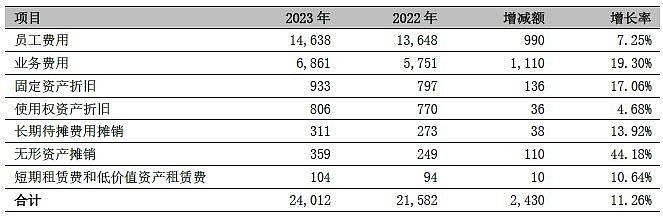 优彩资源：公司将于2025年4月25日披露2024年年报