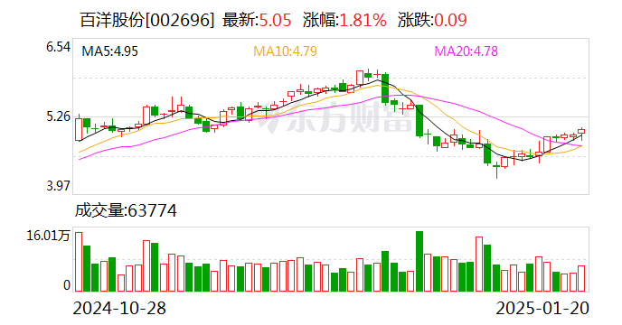 百洋股份：目前公司水产品以出口为主，通过国外商超进行销售，国内销售主要面向各地水产品批发商