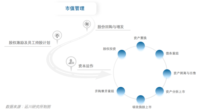 东富龙：公司高度重视以提高上市公司质量为核心的市值管理