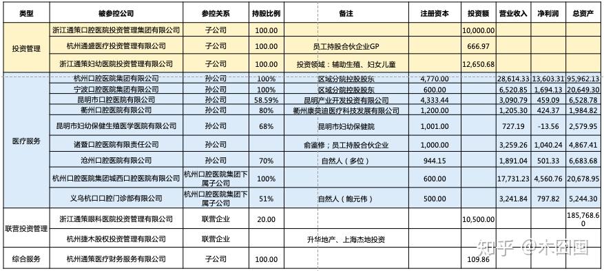 招商蛇口：公司主要控股参股公司请您查阅公司的定期报告披露的相关内容