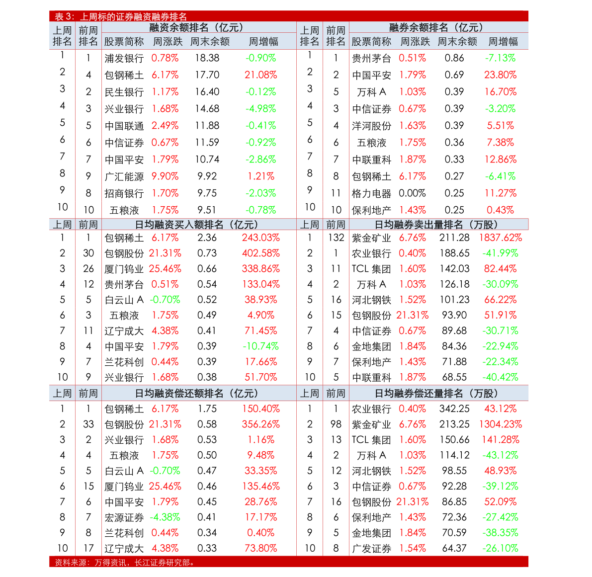 真爱美家：截至2025年1月20日，合并普通账户和融资融券信用账户后公司持有人数为5285人