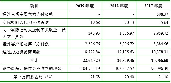 真爱美家：截至2025年1月20日公司持有人数为5285人