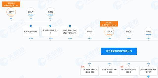 真爱美家：截至2025年1月20日公司持有人数为5285人