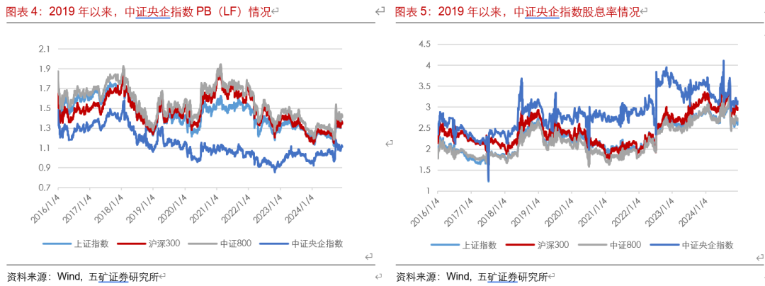 武商集团：公司密切关注资本市场变化，加强对市值管理维护