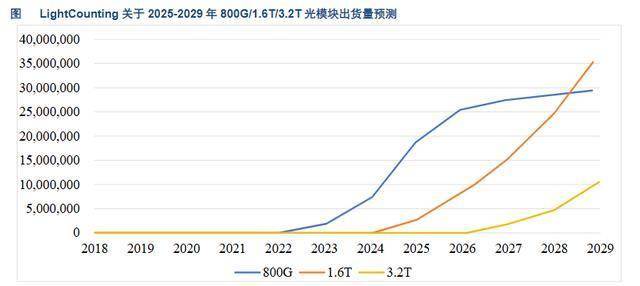 意华股份：公司目前暂无供货给英伟达