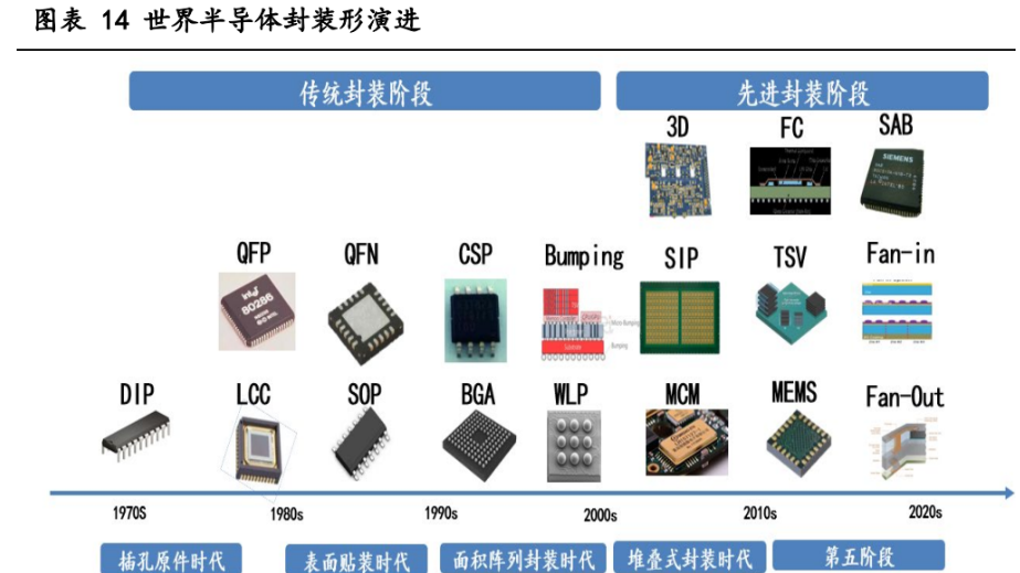 天通股份：公司子公司天通精电为客户提供PCB业务