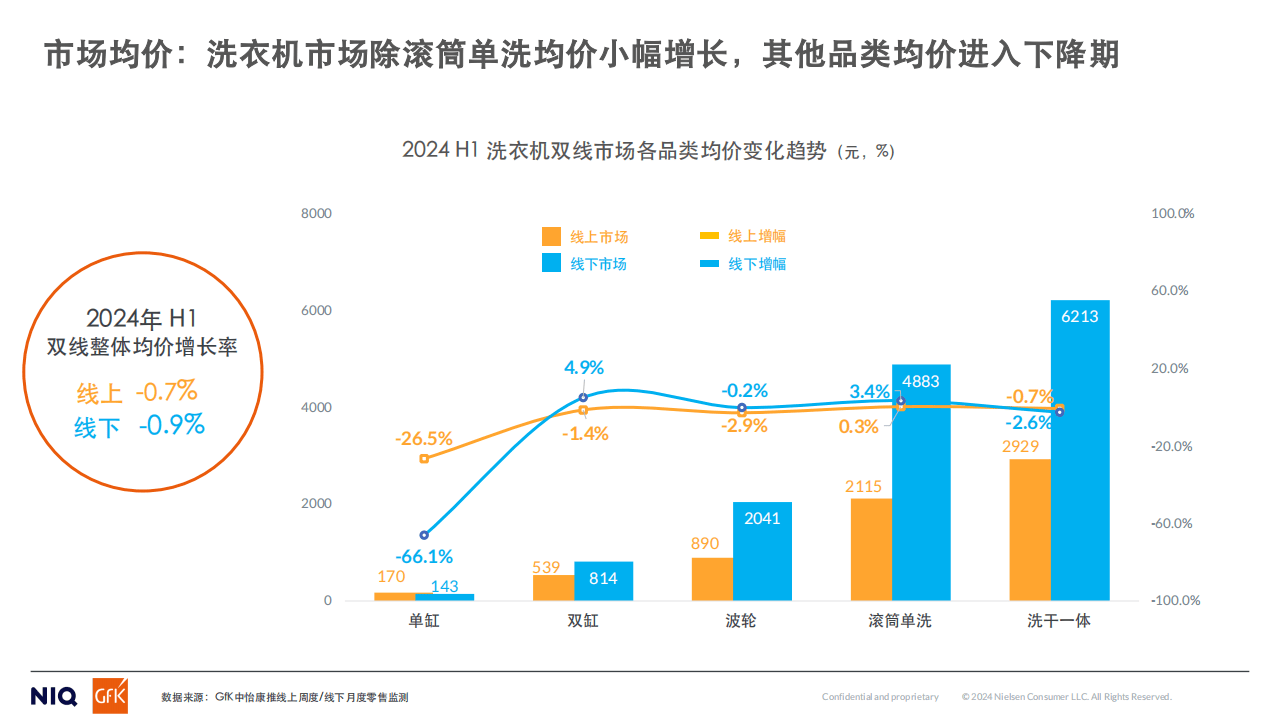 晨曦航空：请您关注公司后续披露的2024年年度报告