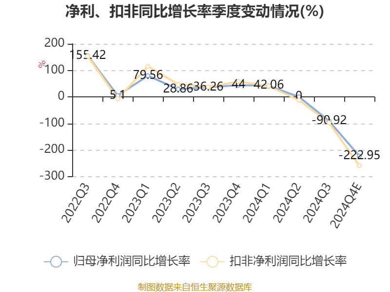 百诚医药：公司持续关注股价，并深知股东对于股价的关切