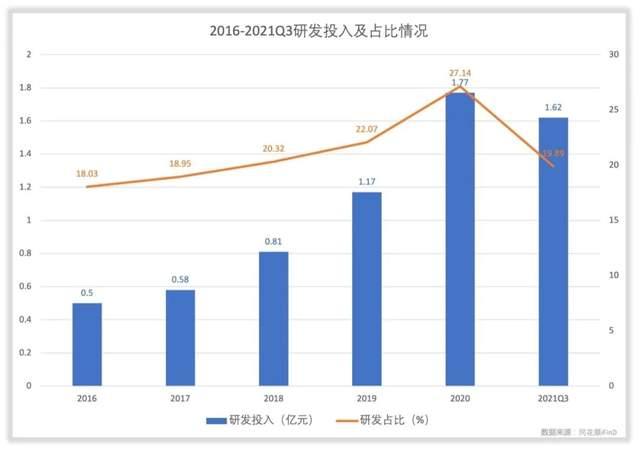 景嘉微：公司可根据客户需求不定期更新win驱动