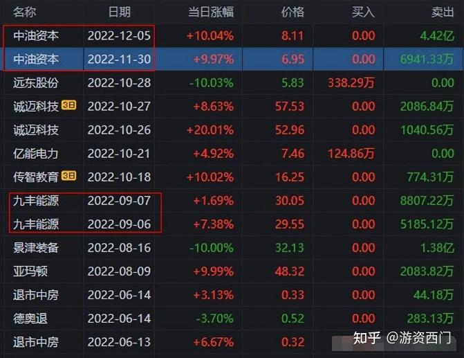 中油资本：公司股价和市值波动受多重因素影响，需要理性看待