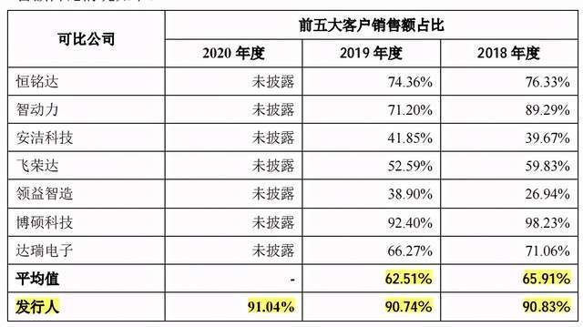 鸿富瀚：您可以通过邮件的方式向公司提供可以证明公司股东身份信息的扫描件或复印件