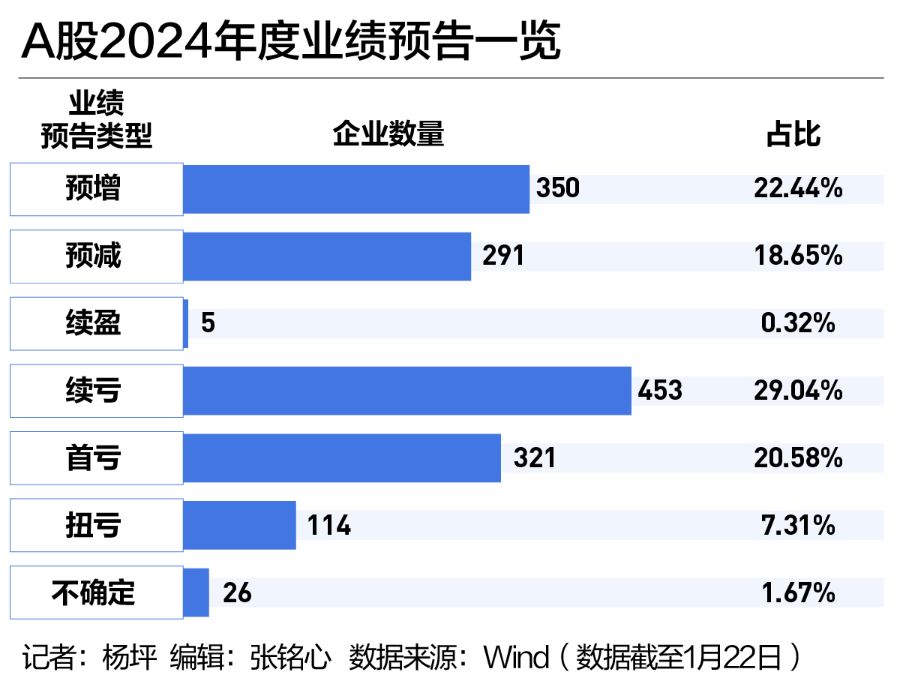 正丹股份：公司一直高度重视投资者回报，致力于为股东创造价值