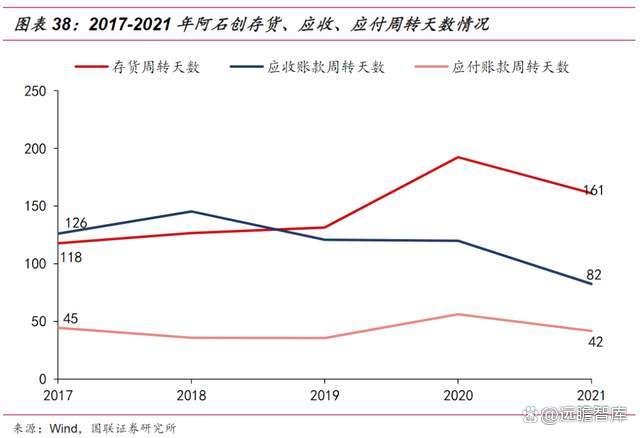阿石创：公司镀膜材料可用于精密光学光通讯领域