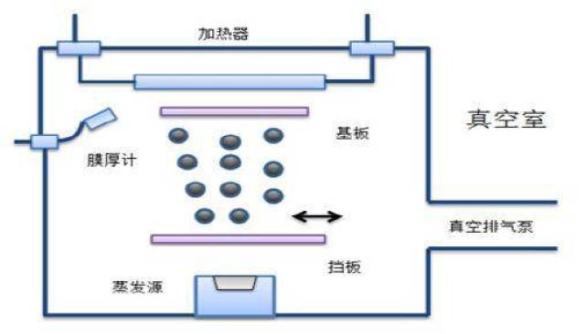 阿石创：公司镀膜材料可用于精密光学光通讯领域