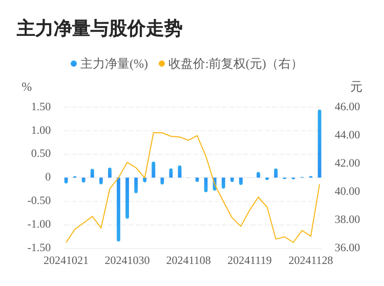 麦加芯彩：公司目前未涉及机器人领域