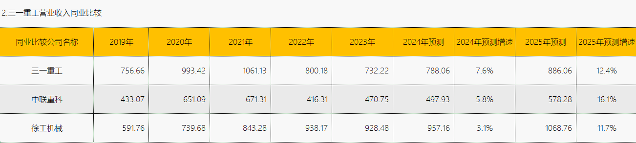 中联重科：截止至2025年01月27日，公司股东总户数220,977户