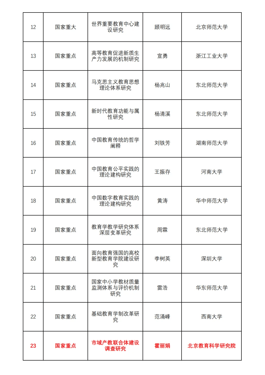 九丰能源：公司2024年度利润分配方案将综合多因素考虑并按规划制定