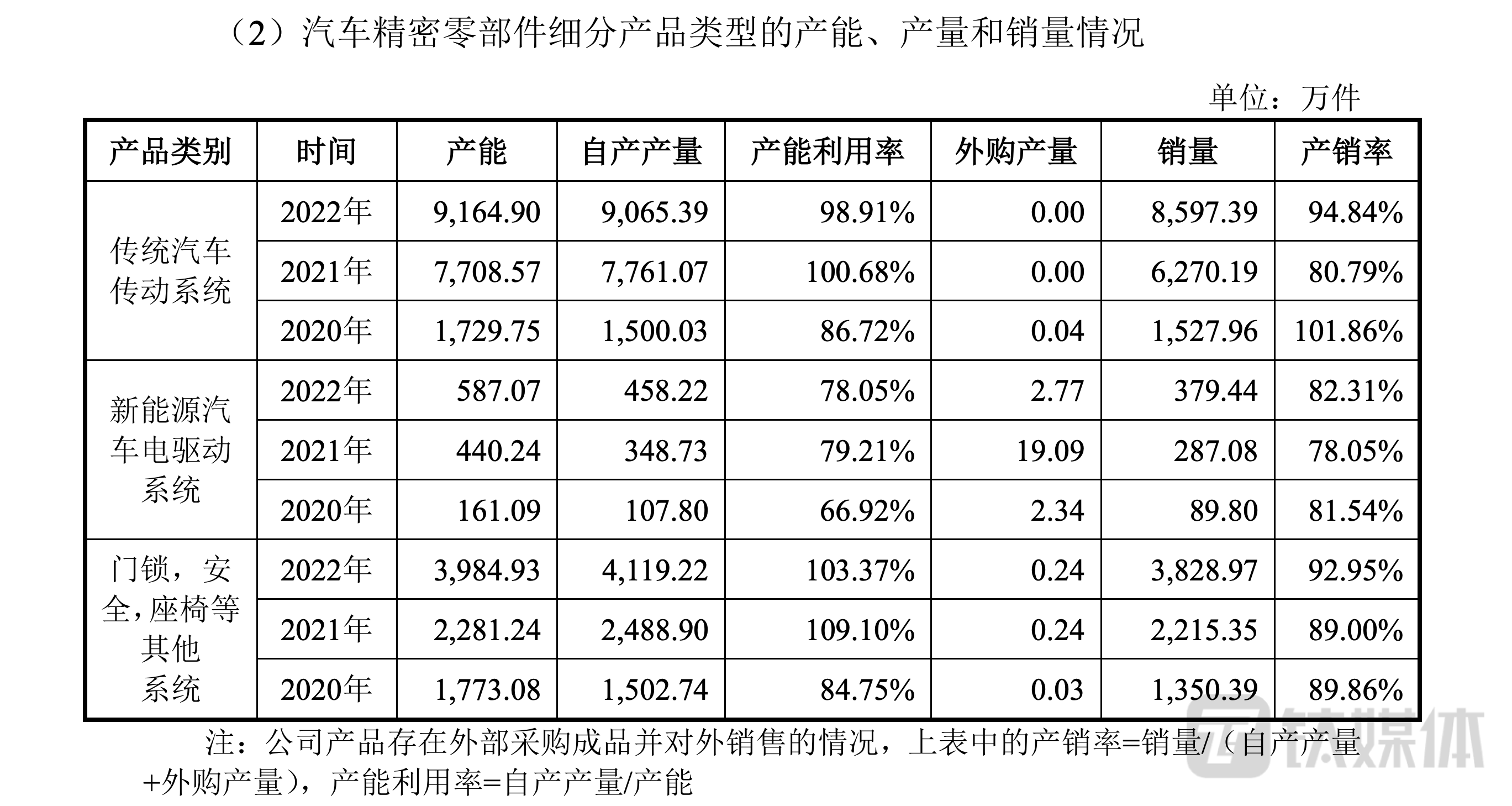 金帝股份：公司轴承保持架的直接客户主要为国内外的轴承成品生产商