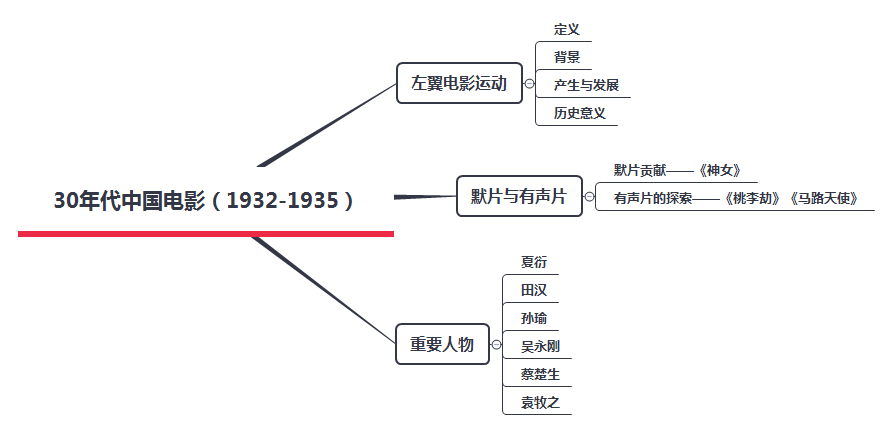 中国电影：公司暂无回购注销计划