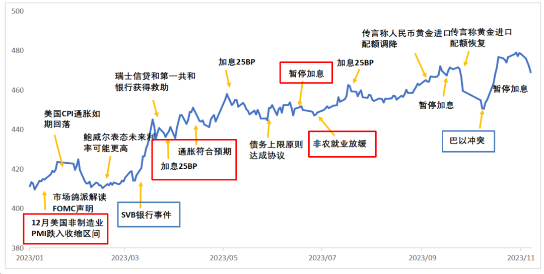苏豪弘业：公司不存在违规减持弘业期货的情况
