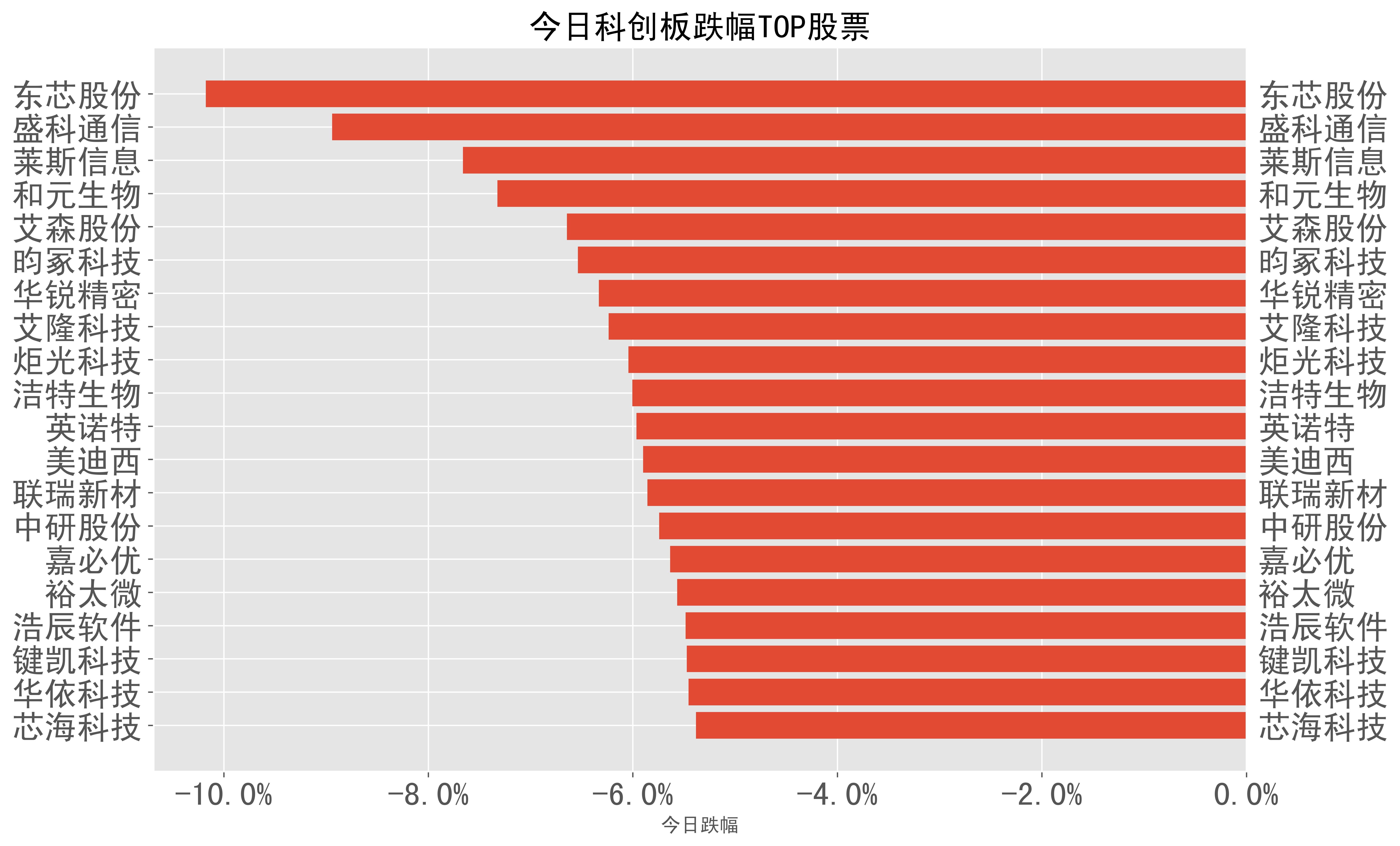 东芯股份:公司控股股东基于对公司未来持续稳定发展的信心增持股份约2.2亿元