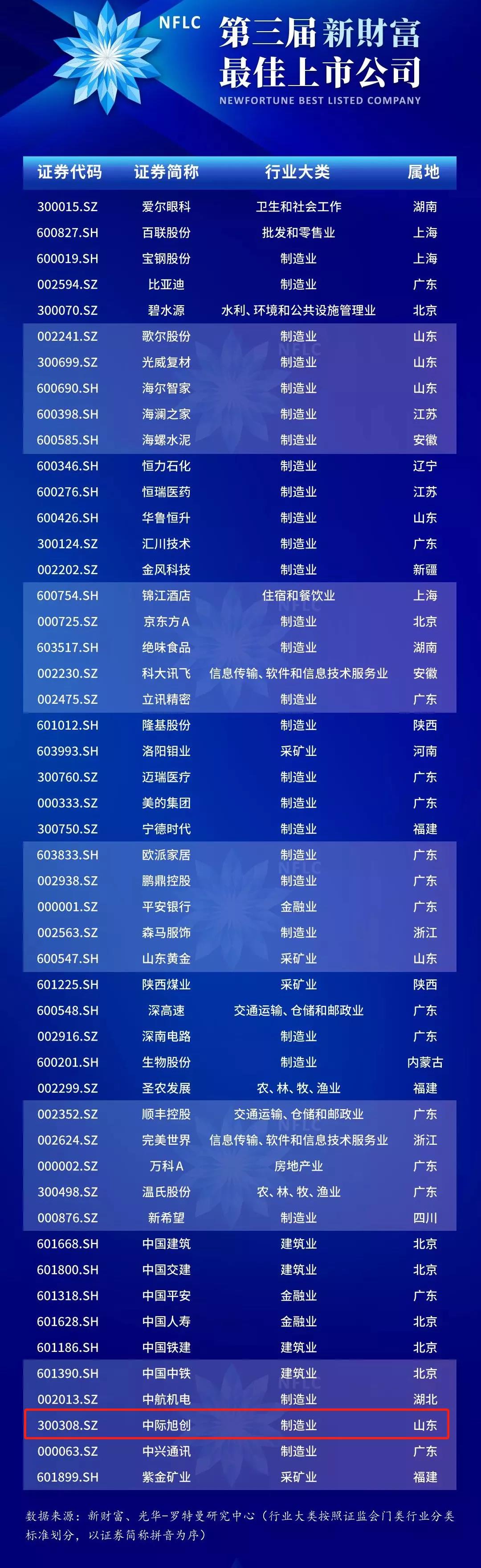 中际旭创:公司生产经营正常,不存在应披露未披露事项