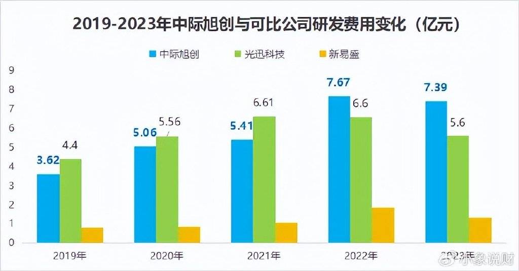 中际旭创:自从2023年初公司受益AI行业发展以来针对公司的谣言层出不穷且两年以来没有任何一条所谓“利空”最后被落实均为某些人恶意编造