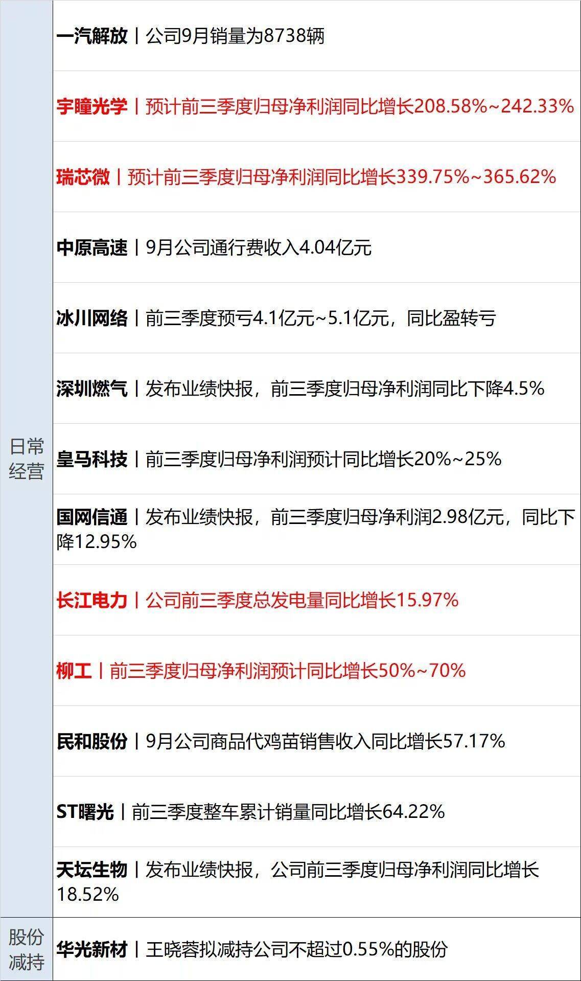 新朋股份:截至2025年1月27日公司股东户数约3.32万户