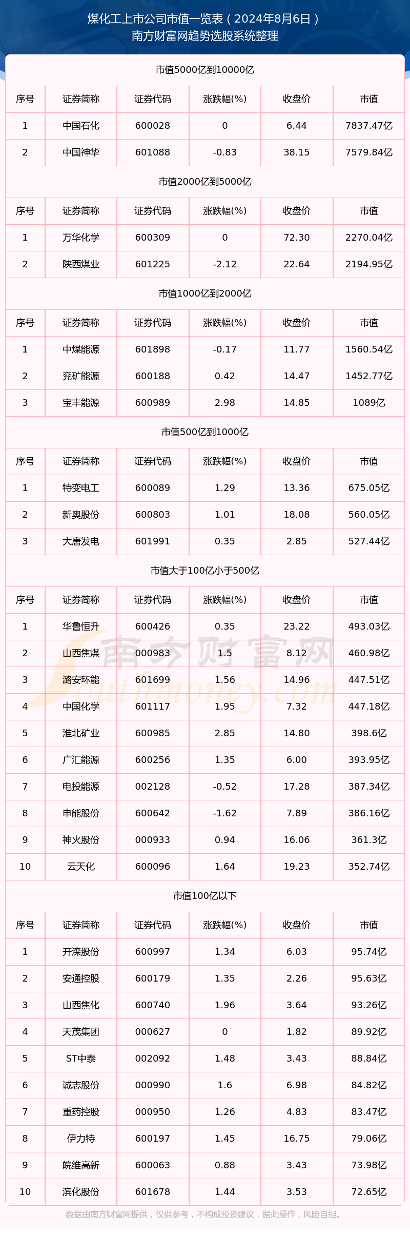 欣龙控股：截至2025年2月10日，公司股份持有人户数为41,246户