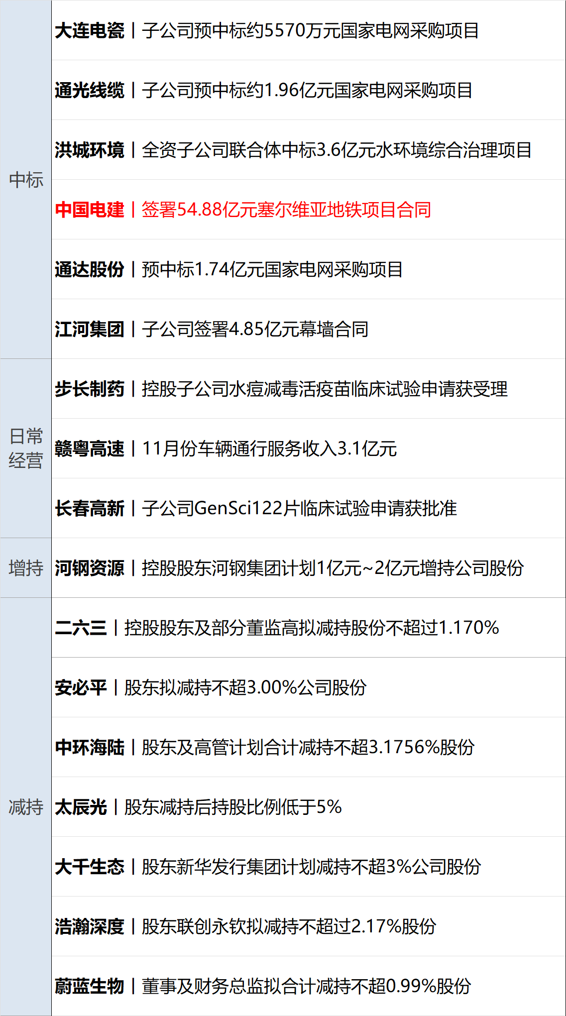 欣龙控股：截至2025年2月10日，公司股份持有人户数为41,246户