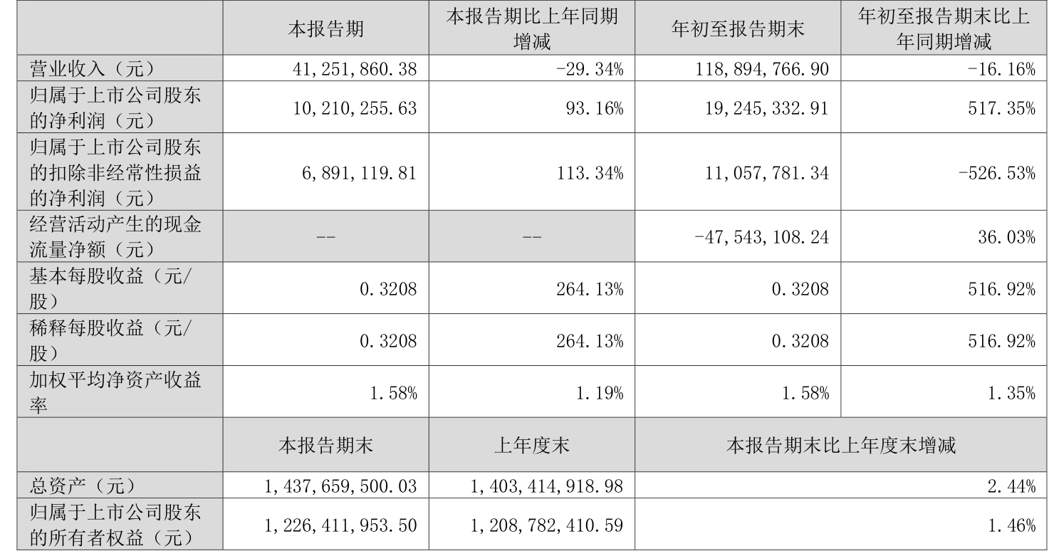*ST仁东:公司已在《2024年度业绩预告》中对重整相关问题做了说明