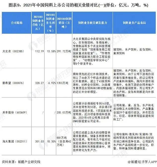 唐人神:公司2023年饲料销量居我国上市饲料公司前十名