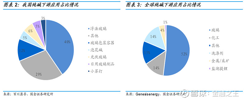 双环科技:本公司生产的电池级碳酸钠正在下游的电池企业做验证,逐步开拓市场