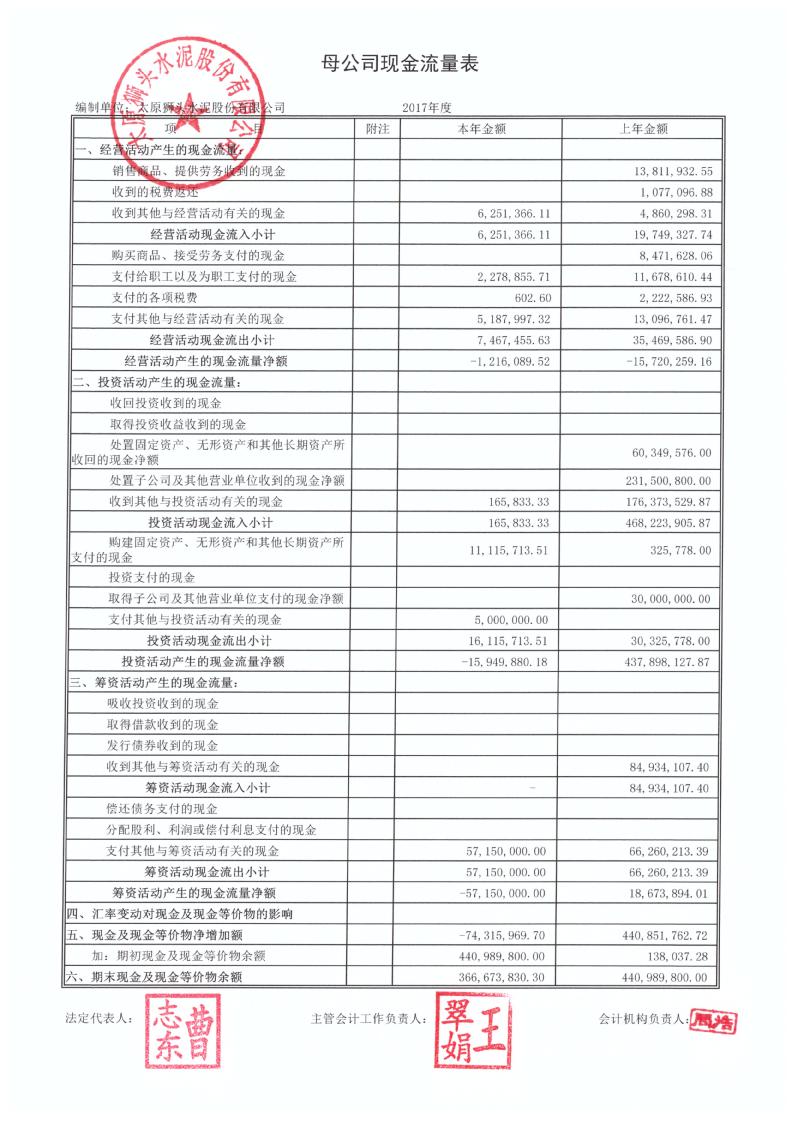 *ST贤丰:根据规定公司营业收入事项须经审计专项确认