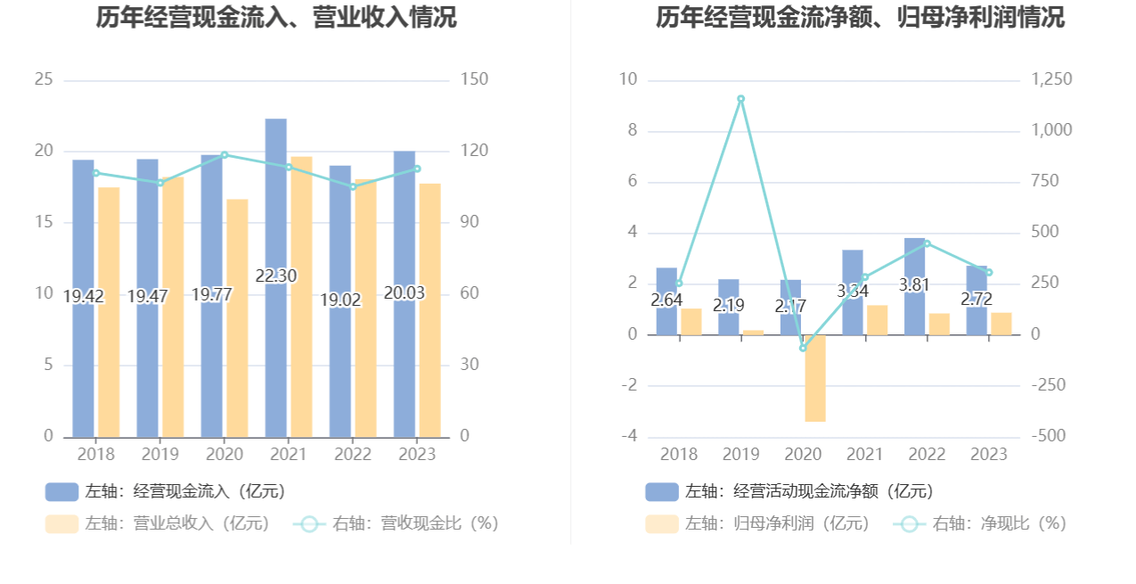 华媒控股：公司一直努力推进业务转型，发展广告策划、户外广告、教育、会展、园区、产权等多个业务板块