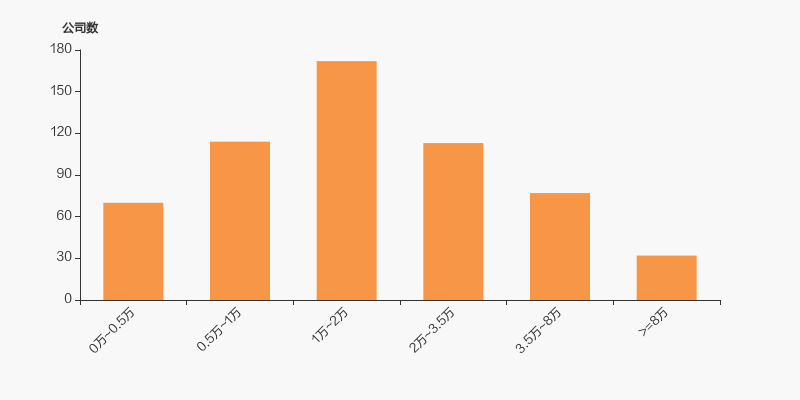 大东南:截止2025年2月10日公司股东人数为60101户
