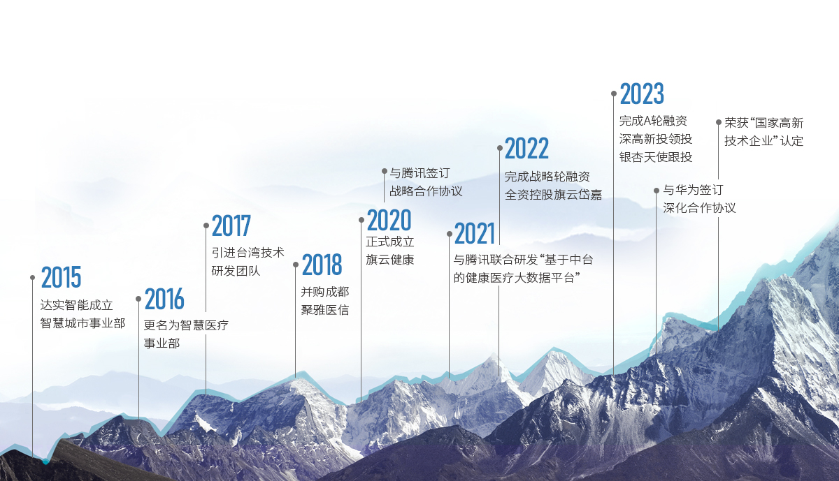 达实智能:公司一直致力于智慧医疗领域的创新应用
