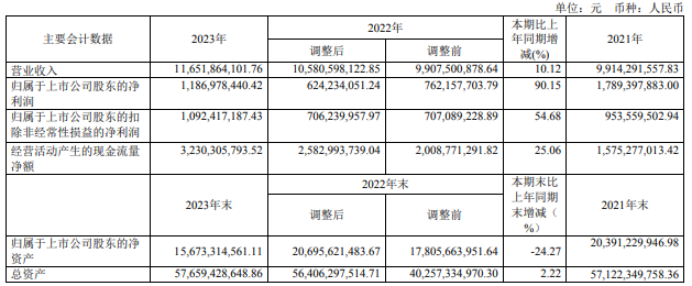 深科技：截至2025年2月10日，公司股东户数为195,314户