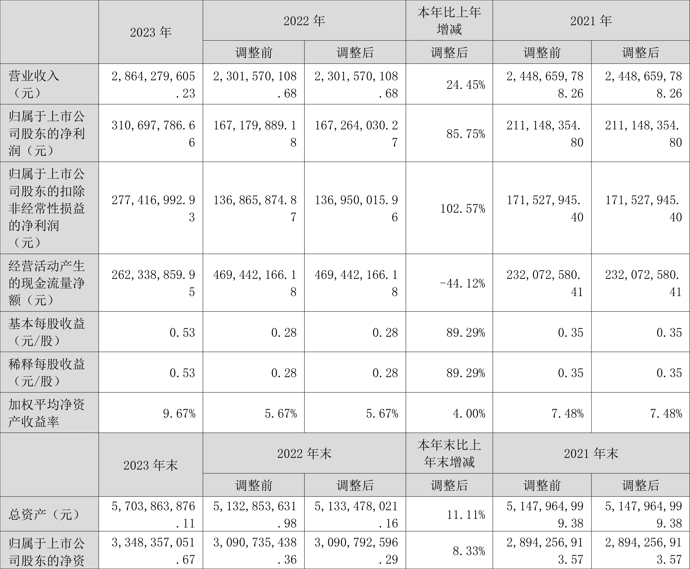 奋达科技：公司预约于4月24日披露年报