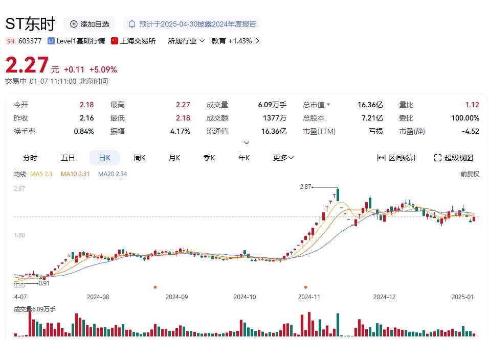 奋达科技：公司预约于4月24日披露年报