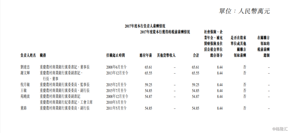 青农商行：银行回购股份暂不具备可操作性