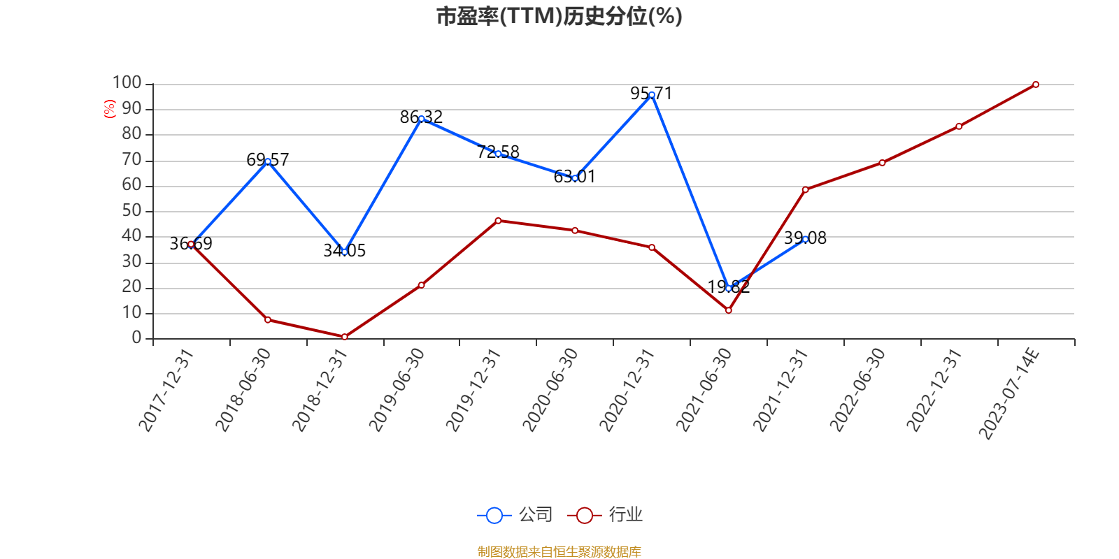 登云股份：公司没有应披露未披露的事项