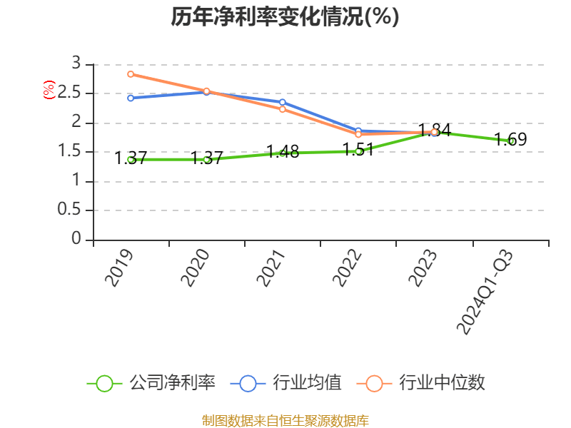 英特集团：公司是医药流通企业，主要从事药品、医疗器械批发及零售业务