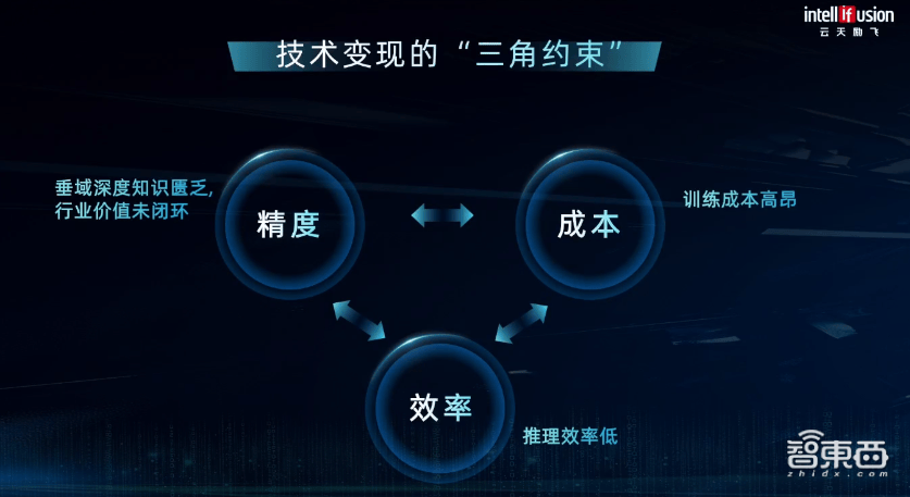 云天励飞:公司未申请军品资质