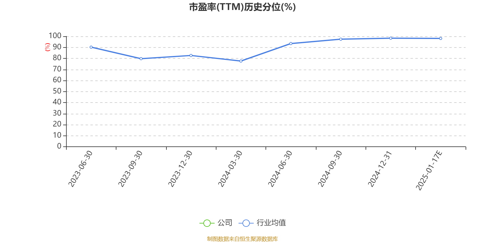 云天励飞：公司暂未与群核科技合作