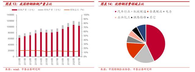 中信特钢：公司将进一步优化完善薪酬绩效考核体系