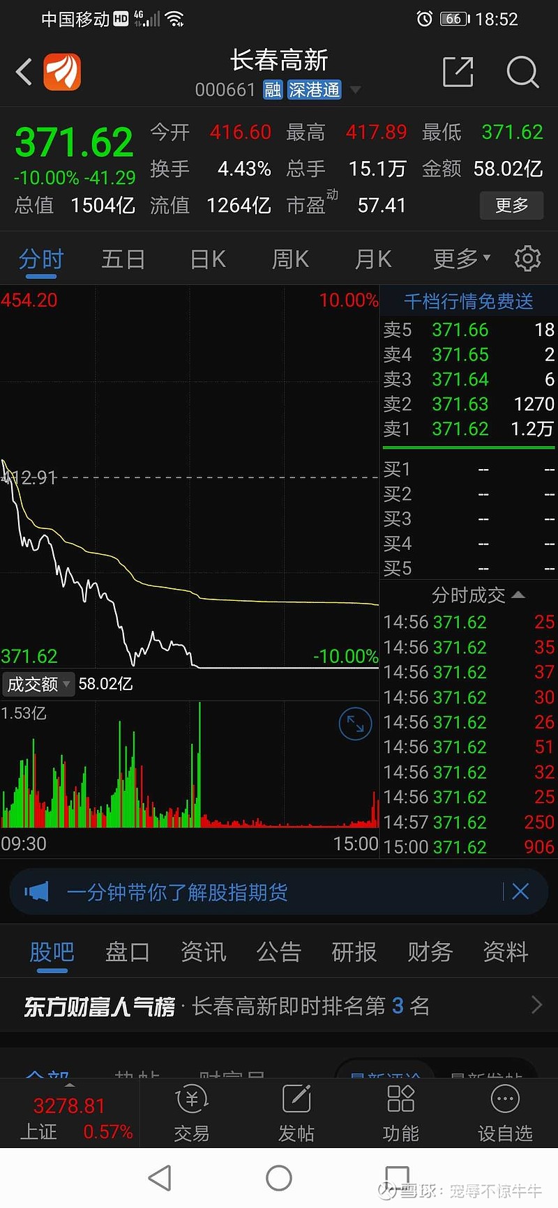 长春高新：目前未发现存在相关违法情况